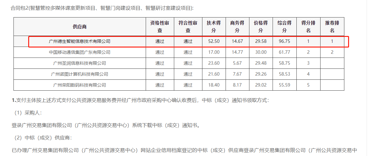 AB钱包官网喜提大标！ 智慧校园一卡通，助力广州市技师学院校园信息化建设